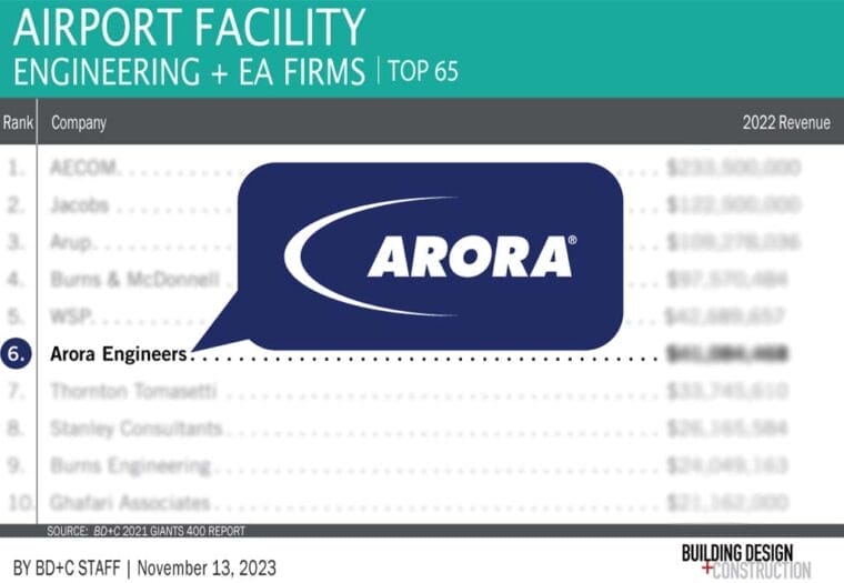 BD+C Airport 2023 Ranking
