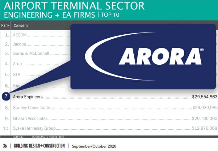 BD+C Arora Ranked #7