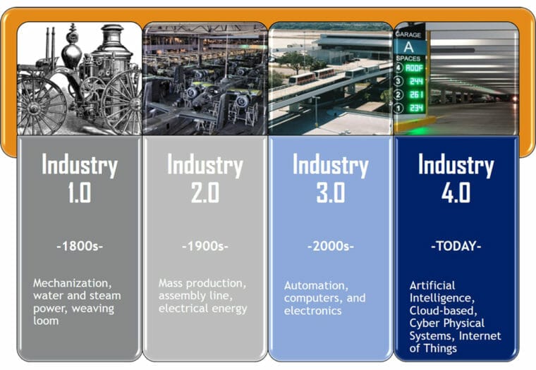 Industry 4.0