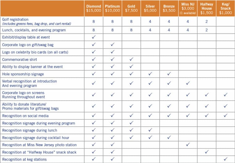 2018 USO at PHL Sponsorship Opportunities